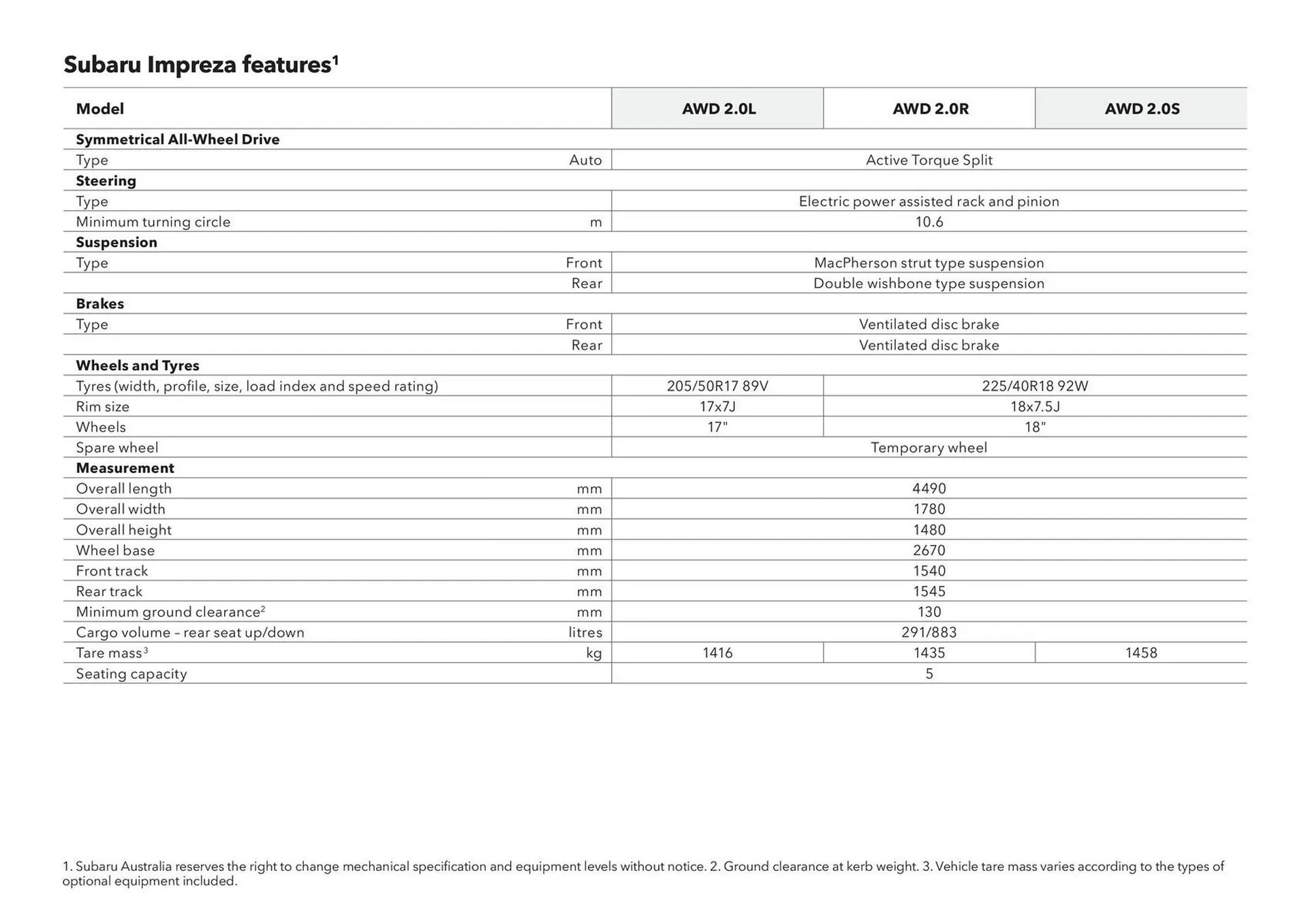 Subaru catalogue - Catalogue valid from 20 November to 20 November 2025 - page 41