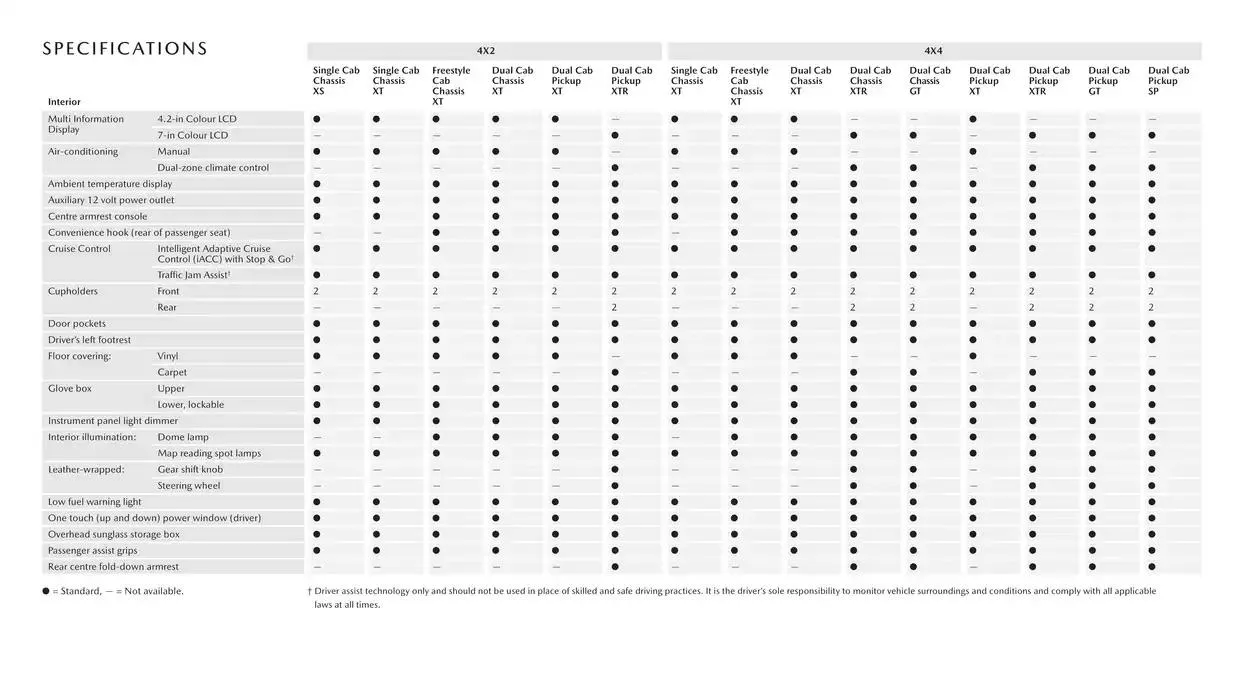 Mazda BT-50 - Catalogue valid from 18 February to 18 February 2026 - page 17