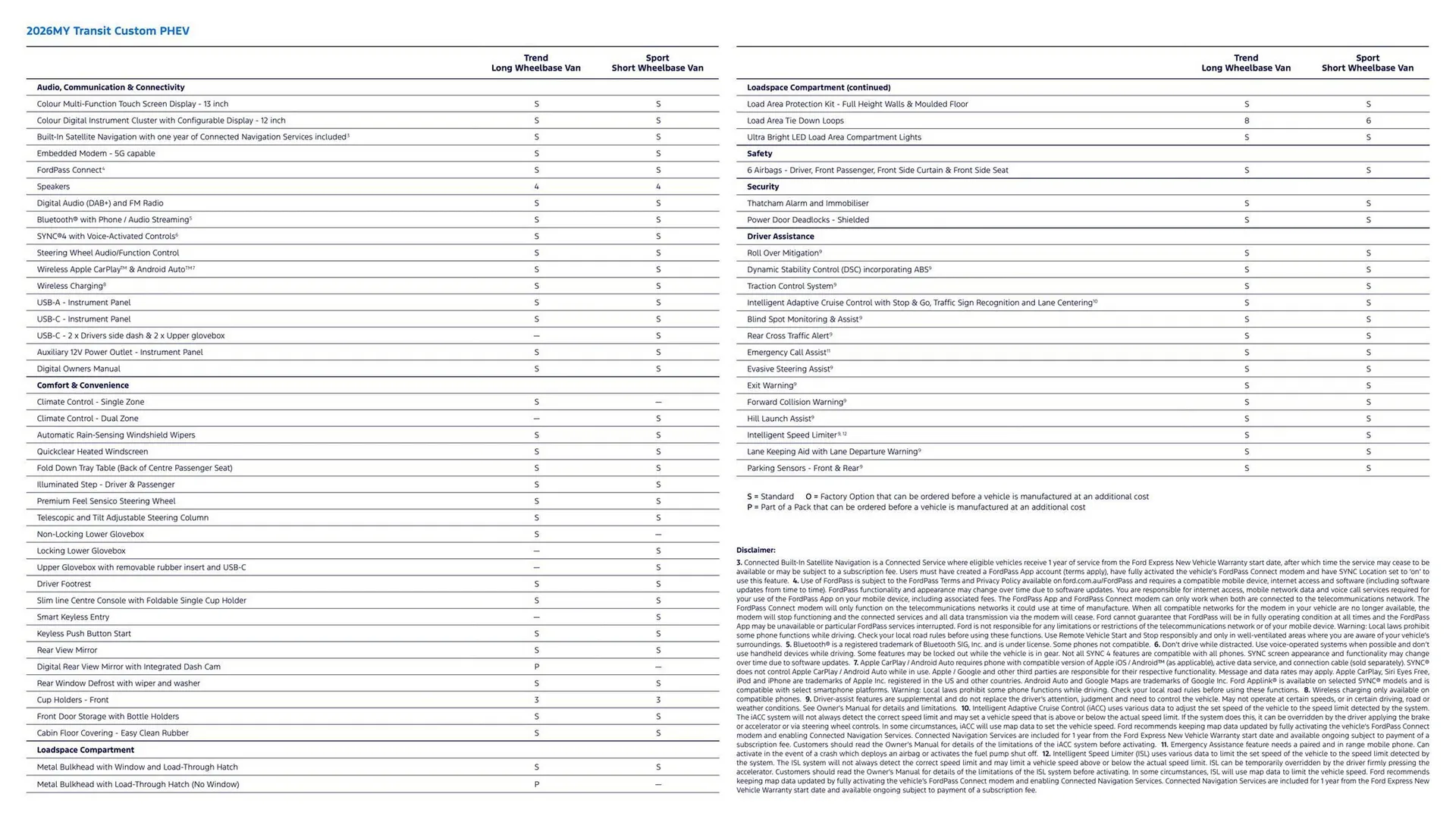 Ford catalogue - Catalogue valid from 7 April to 7 April 2027 - page 3