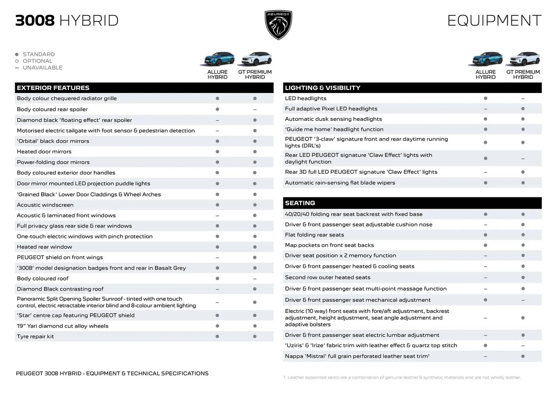 Peugeot catalogue - Catalogue valid from 1 February to 28 February 2026 - page 5