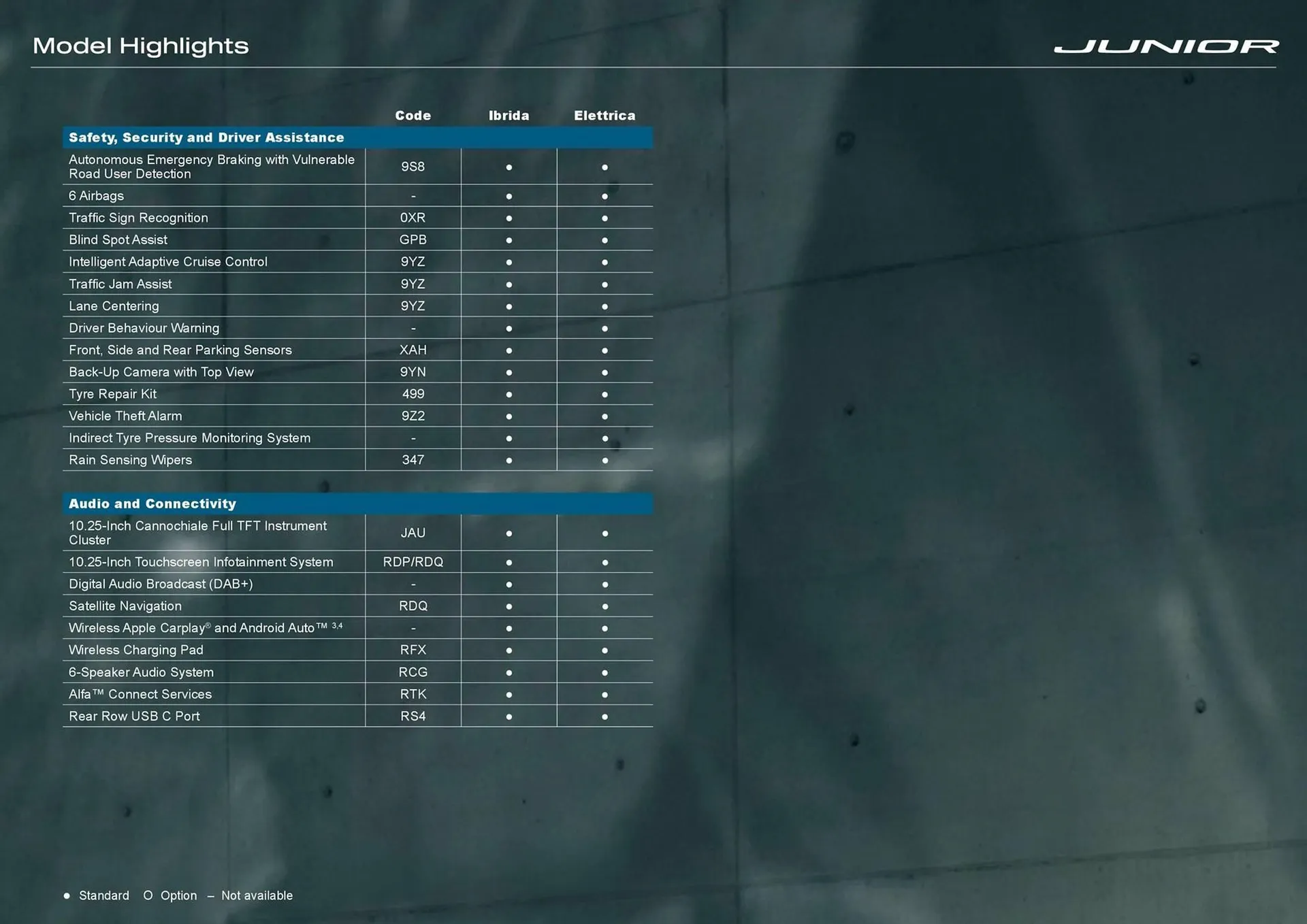 Alfa Romeo catalogue - Catalogue valid from 7 August to 31 December 2025 - page 4