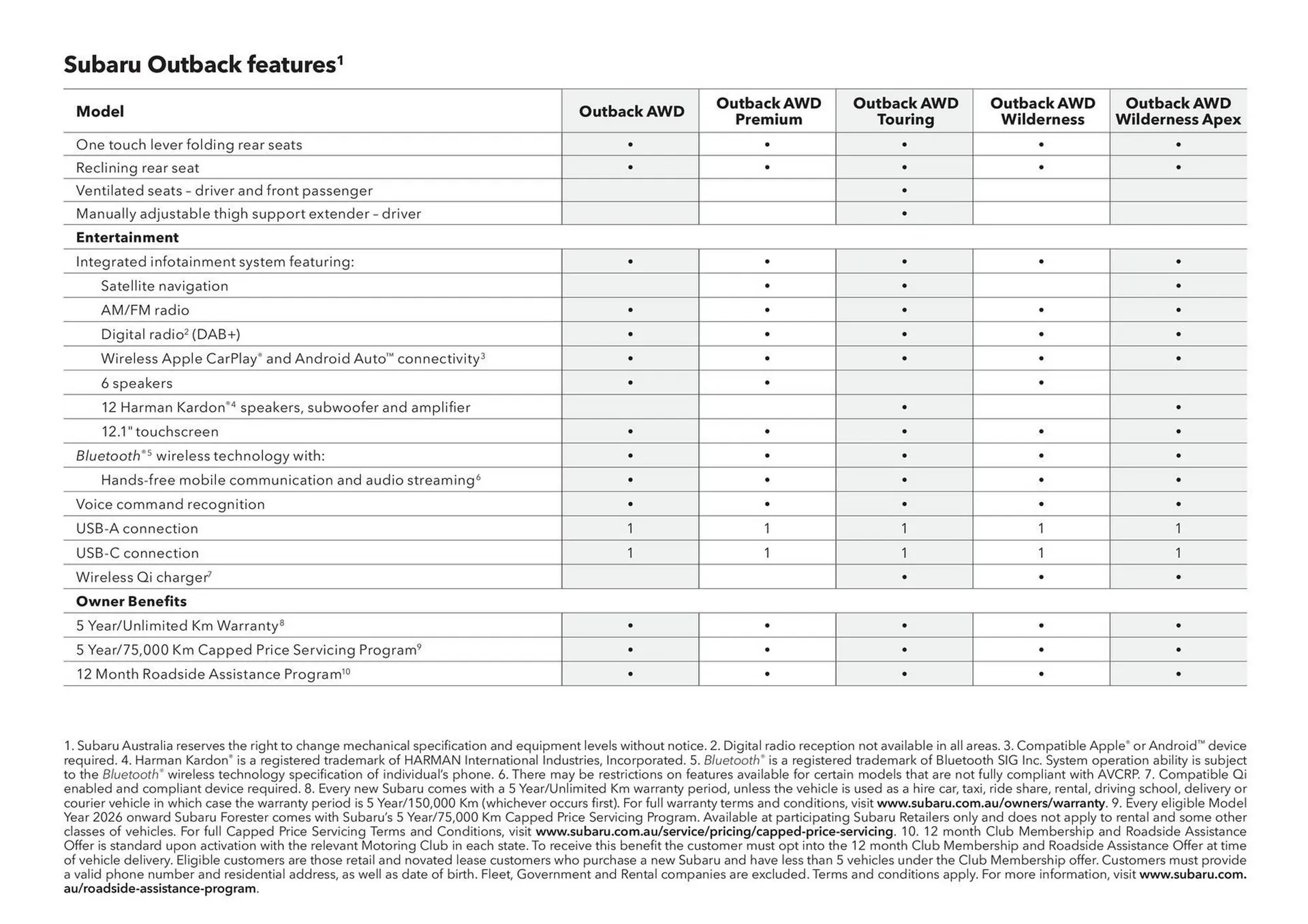 Subaru catalogue - Catalogue valid from 17 December to 17 December 2026 - page 10