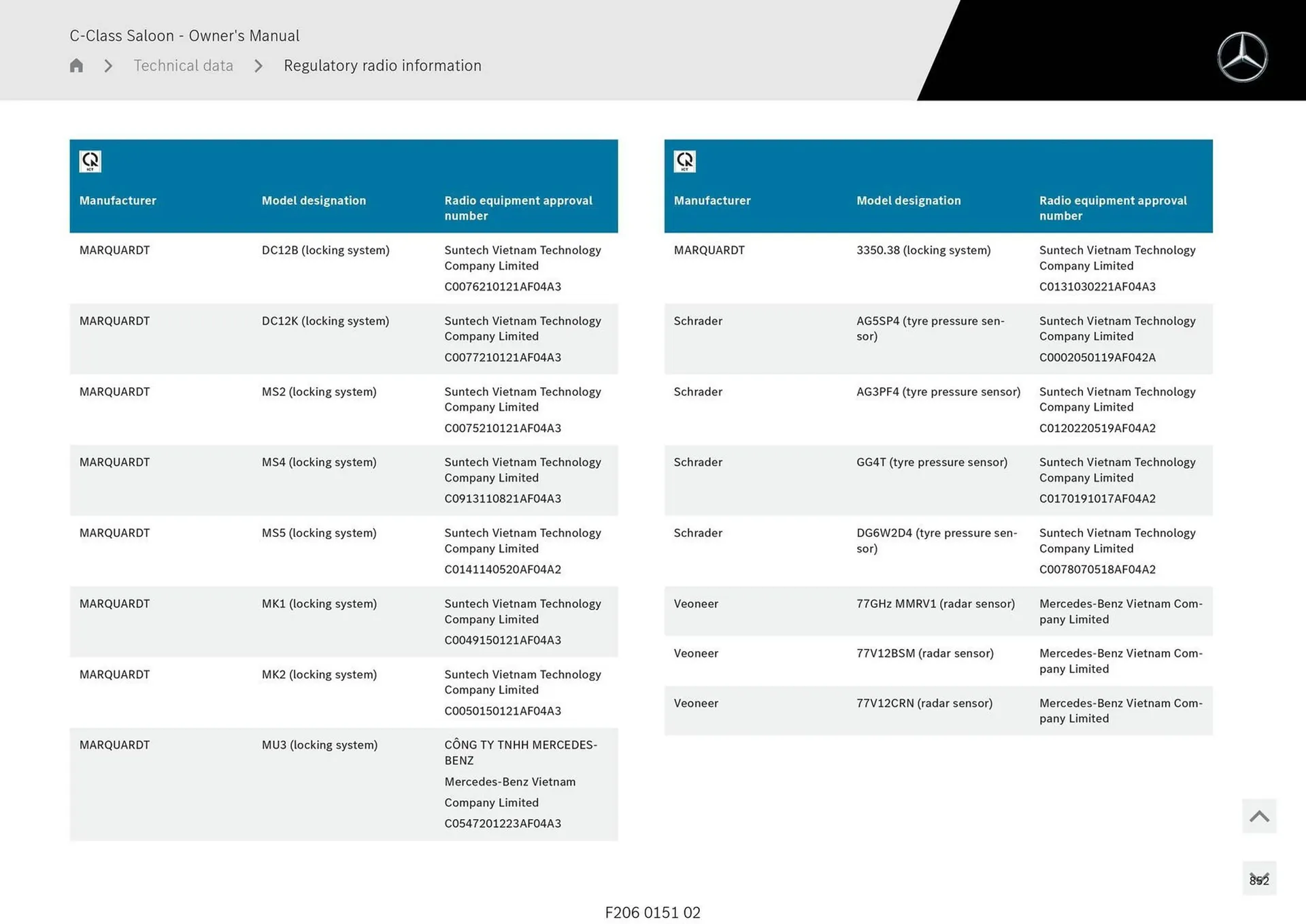 Mercedes-Benz catalogue - Catalogue valid from 28 April to 28 May 2025 - page 852