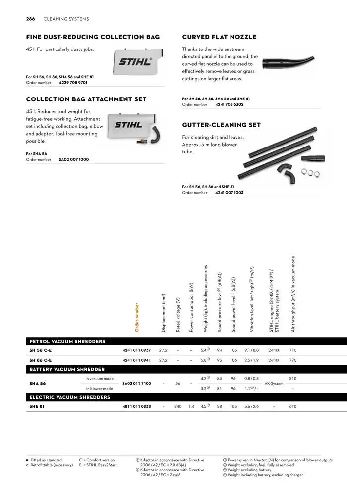 Catalogue 2024 - Catalogue valid from 26 June to 5 January 2025 - page 286