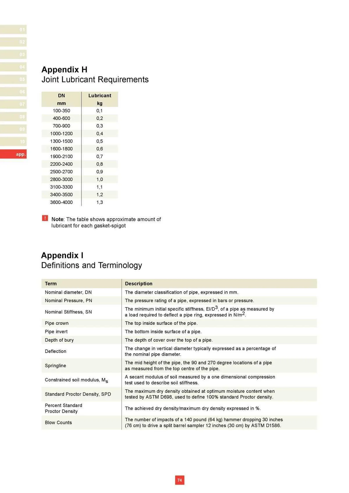 Reece Catalogue - Catalogue valid from 22 January to 31 December 2024 - page 62