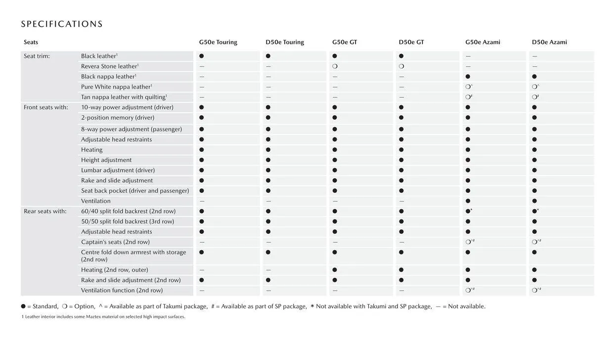 CX - 90 - Catalogue valid from 11 September to 11 September 2025 - page 13