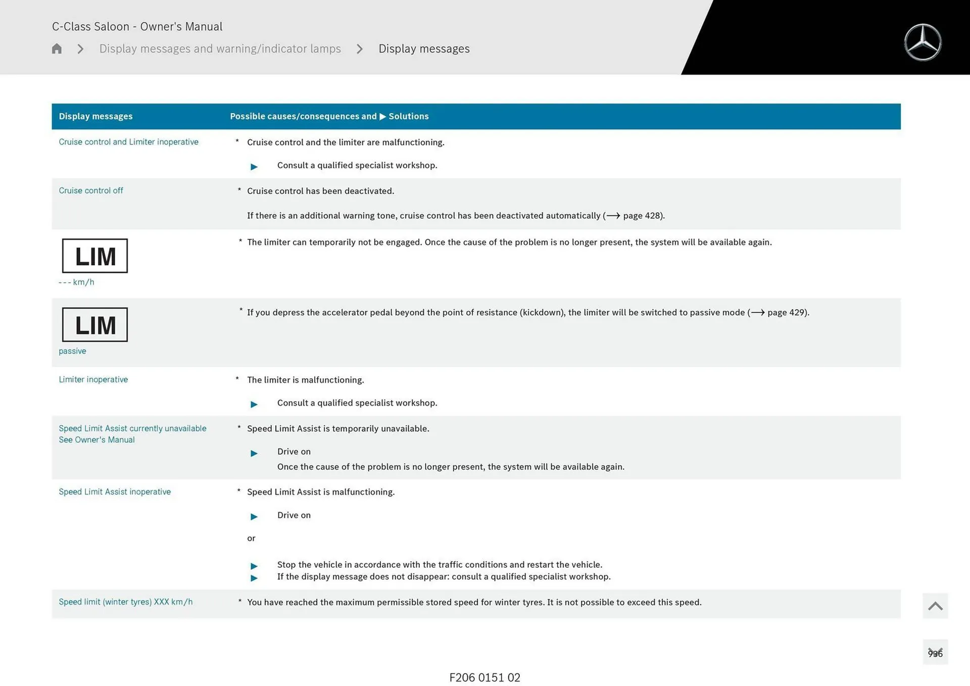 Mercedes-Benz catalogue - Catalogue valid from 28 April to 28 May 2025 - page 936
