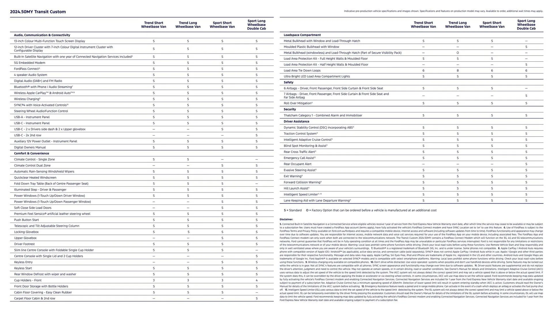 Ford catalogue - Catalogue valid from 7 January to 7 January 2026 - page 3
