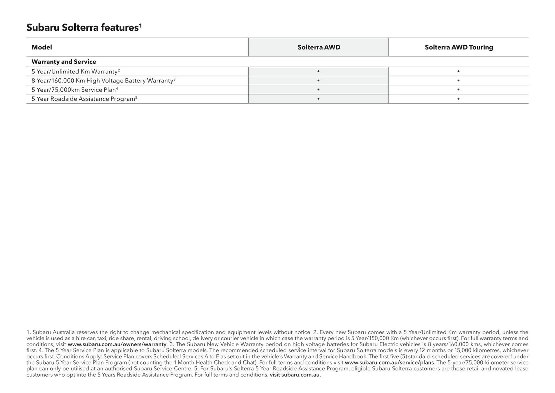 Subaru catalogue - Catalogue valid from 20 June to 20 June 2026 - page 47