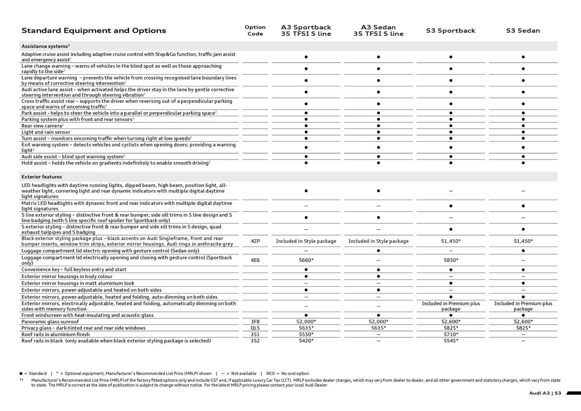 Audi catalogue - Catalogue valid from 7 August to 7 August 2026 - page 5