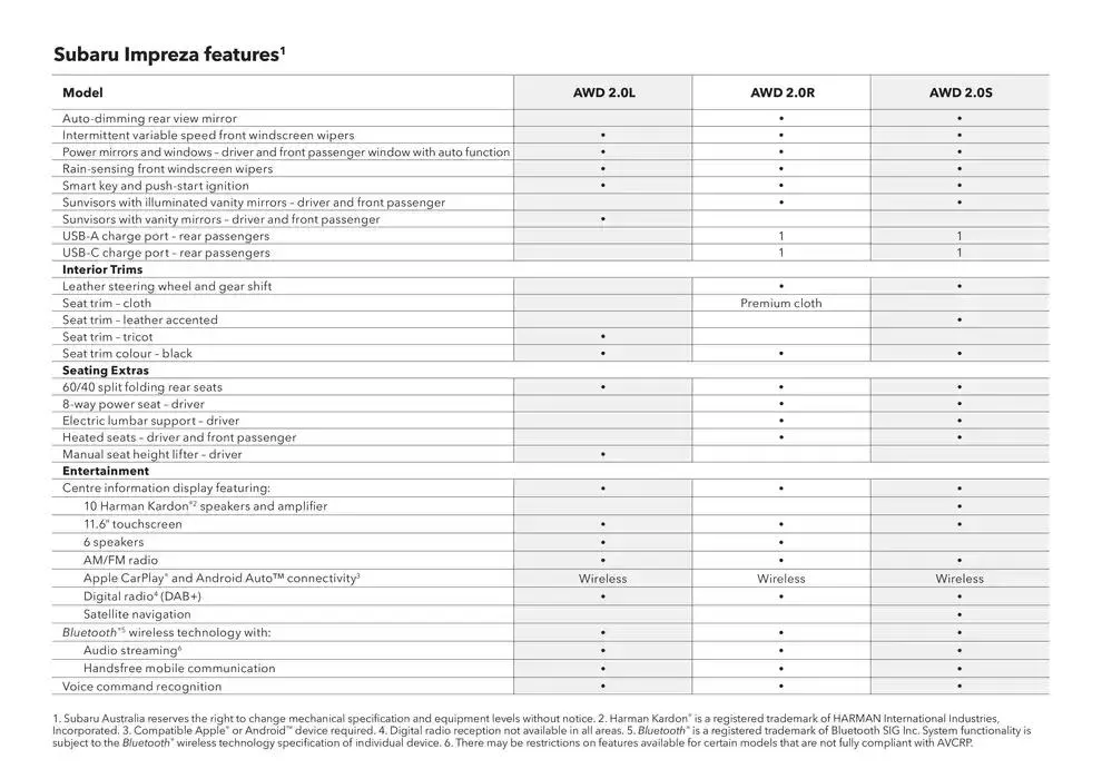 Impreza - Catalogue valid from 20 November to 20 November 2025 - page 45