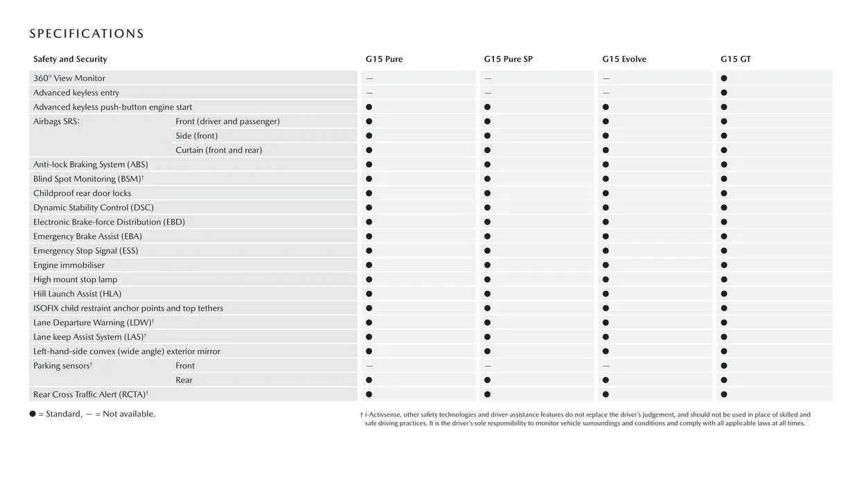 Mazda 2 - Catalogue valid from 11 September to 11 September 2025 - page 14