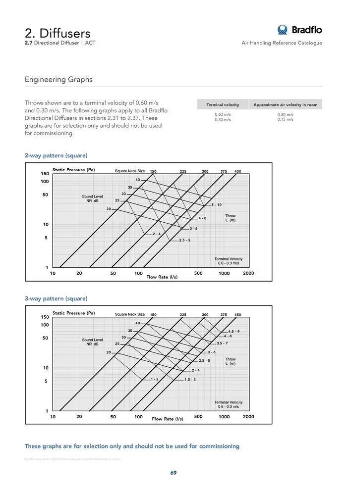 Bradflo - Catalogue valid from 24 May to 24 May 2025 - page 69