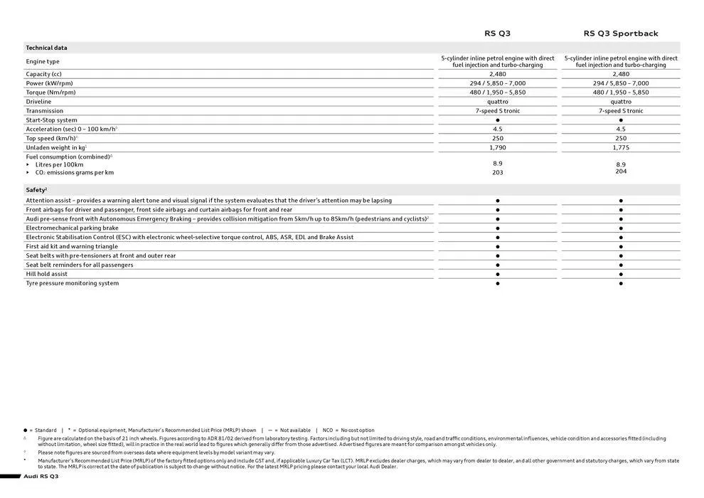 RS Q3 - Catalogue valid from 11 September to 11 September 2025 - page 2