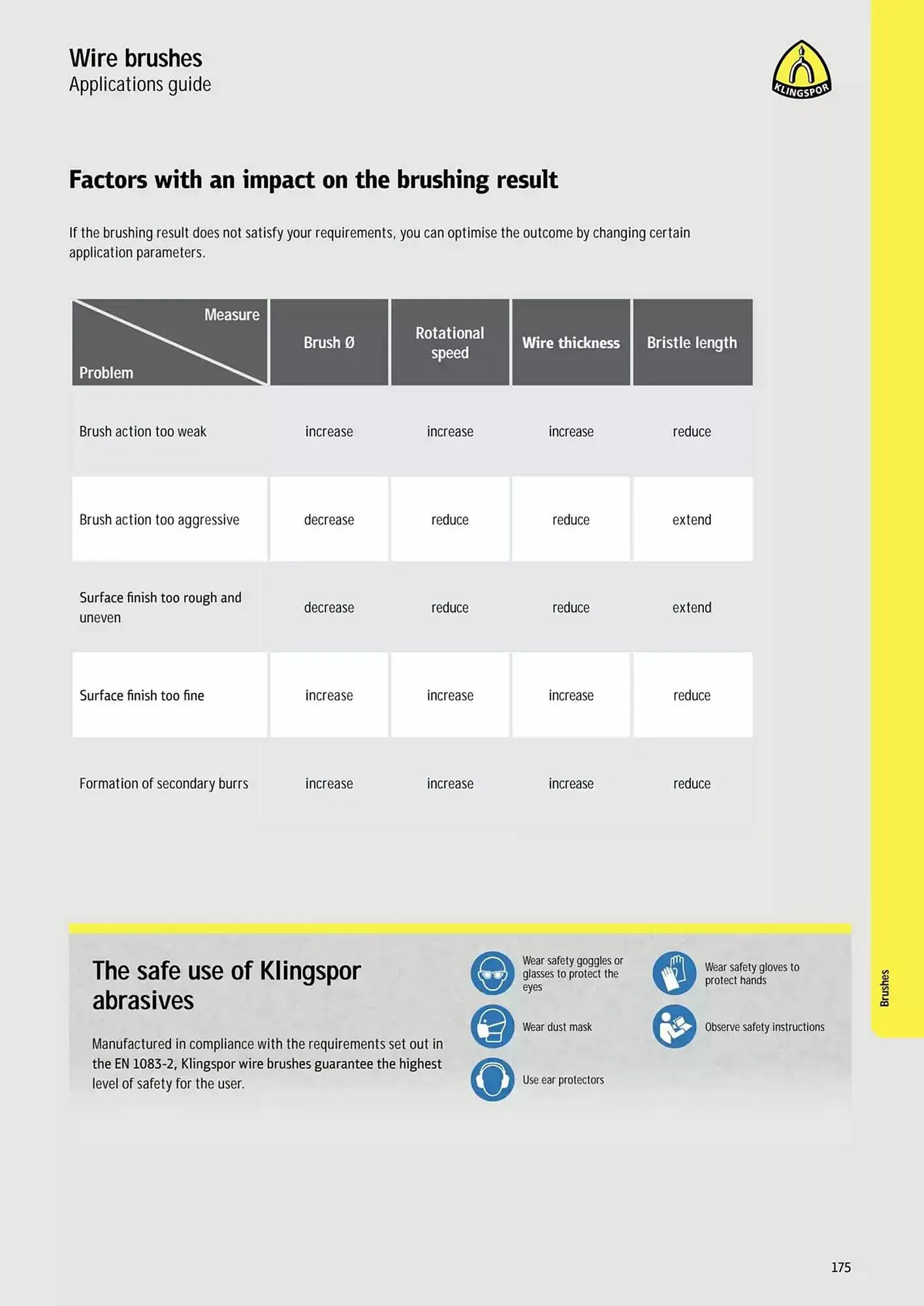 Kincrome catalogue - Catalogue valid from 5 November to 31 December 2025 - page 83