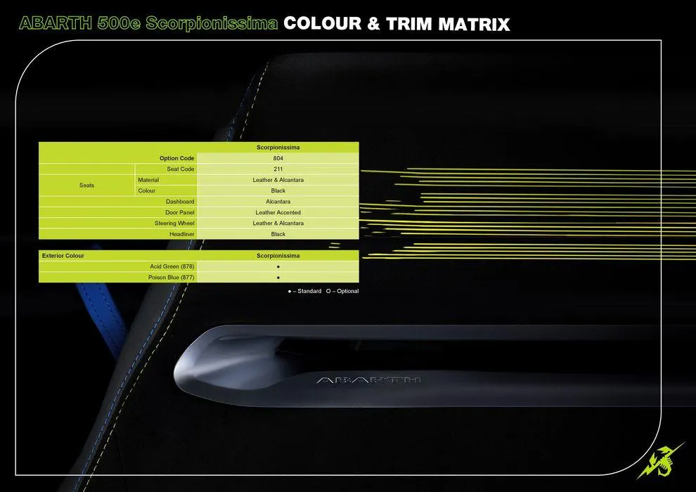 Fiat Abarth 500e - Catalogue valid from 18 May to 18 May 2025 - page 6