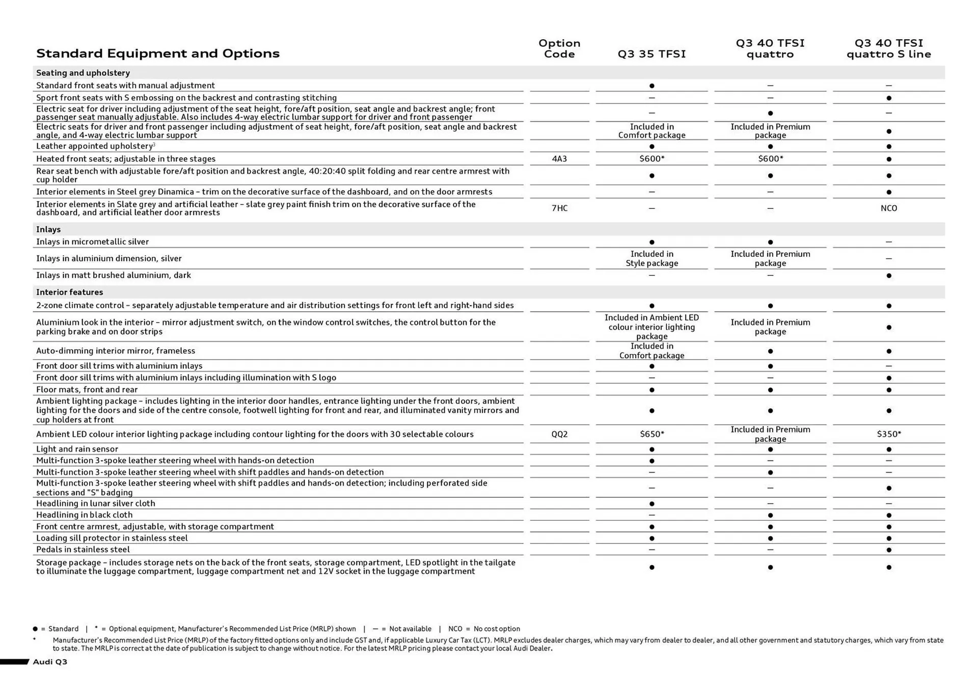 Audi catalogue - Catalogue valid from 11 September to 11 September 2025 - page 6
