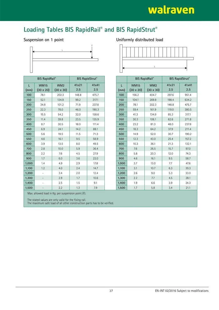 Walvaren - Catalogue valid from 24 May to 24 May 2025 - page 38