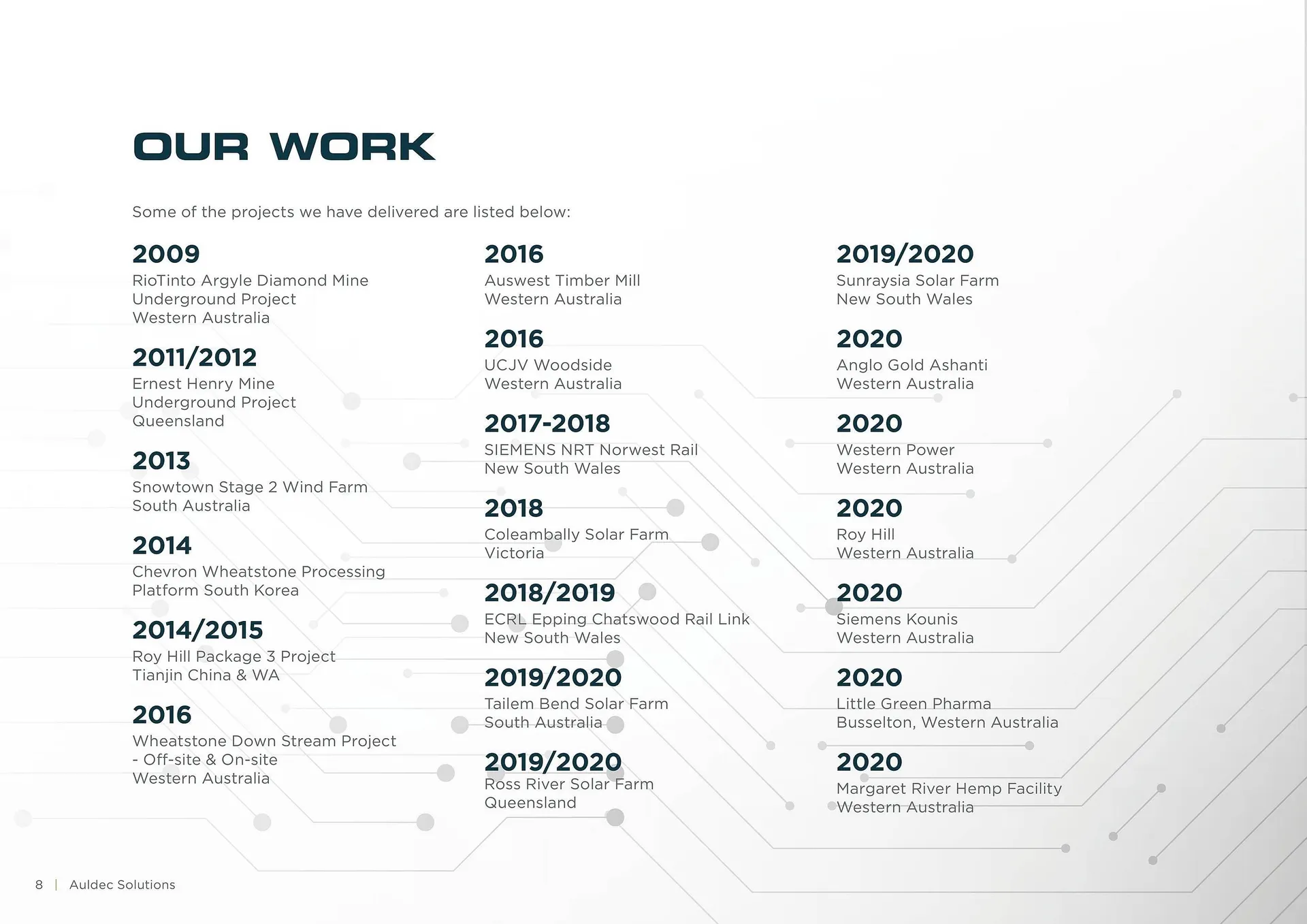Red Dot catalogue - Catalogue valid from 20 February to 26 February 2026 - page 10