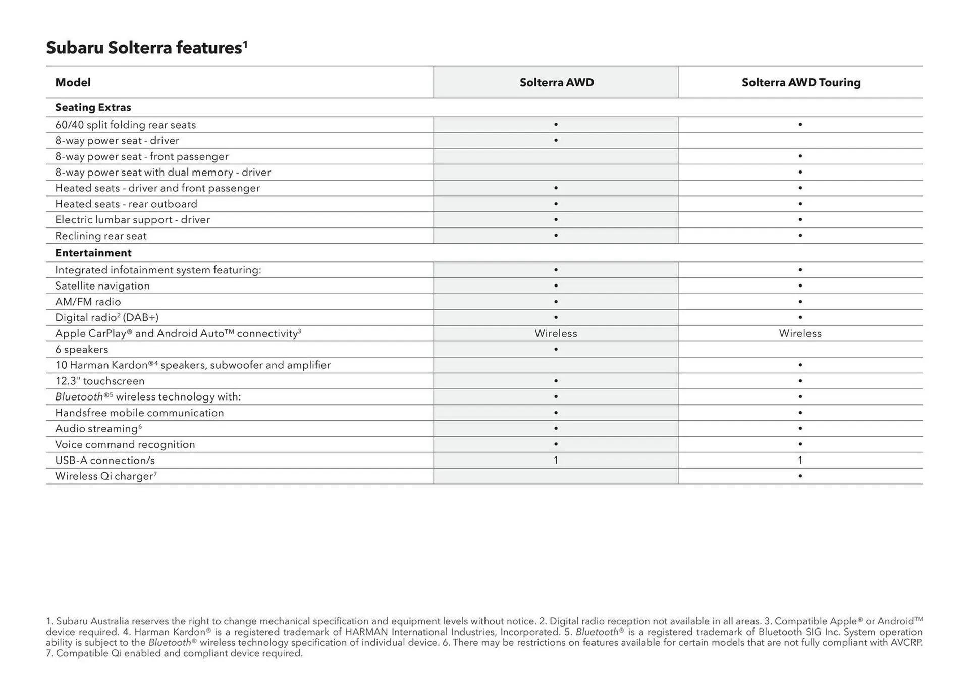 Subaru catalogue - Catalogue valid from 20 June to 20 June 2026 - page 46
