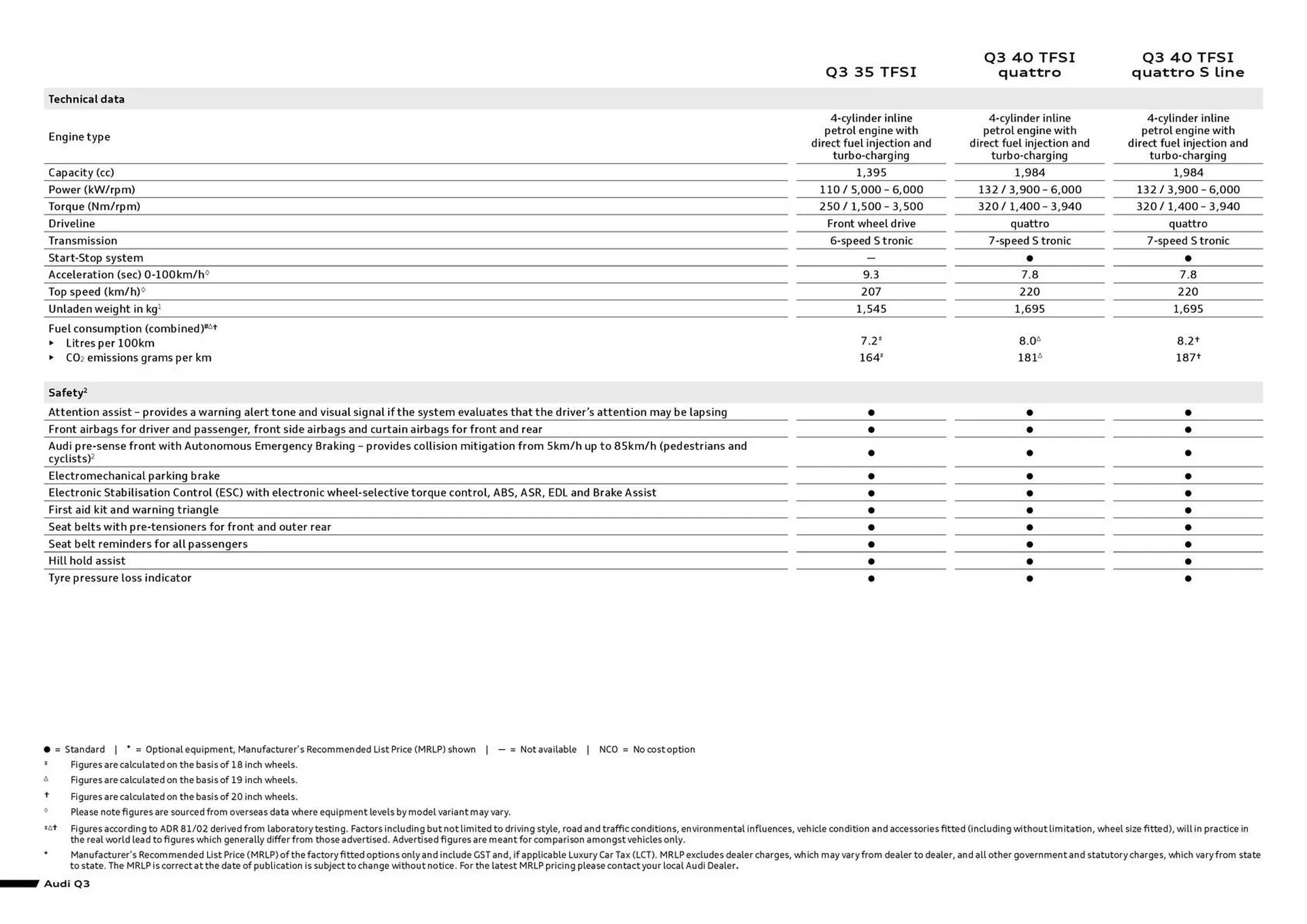 Audi catalogue - Catalogue valid from 11 September to 11 September 2025 - page 2