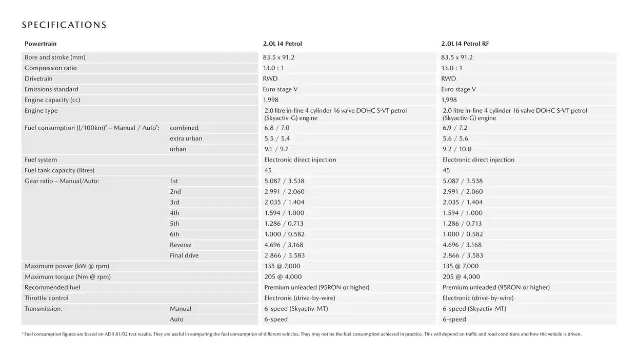 MX - 5 - Catalogue valid from 16 January to 16 January 2026 - page 9