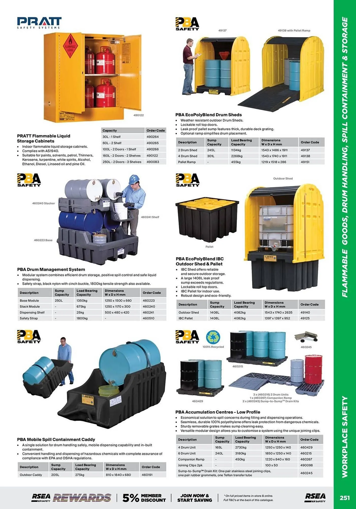 RSEA Safety catalogue - Catalogue valid from 1 August to 31 December 2025 - page 11