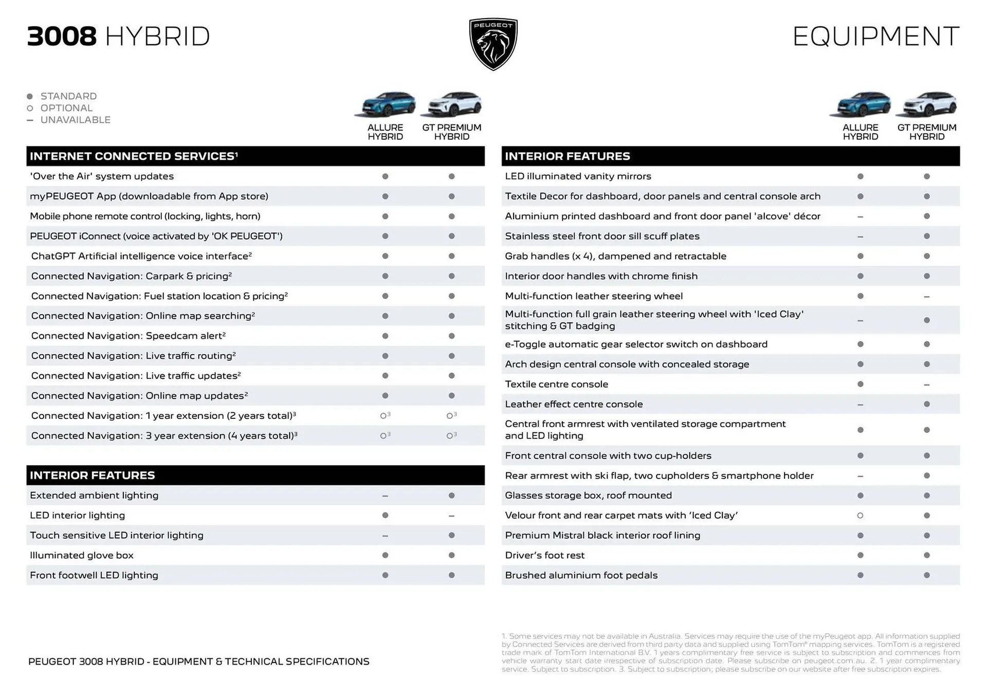 Peugeot catalogue - Catalogue valid from 1 February to 28 February 2026 - page 4