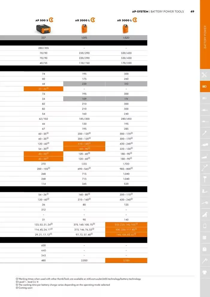 Catalogue 2024 - Catalogue valid from 26 June to 5 January 2025 - page 49