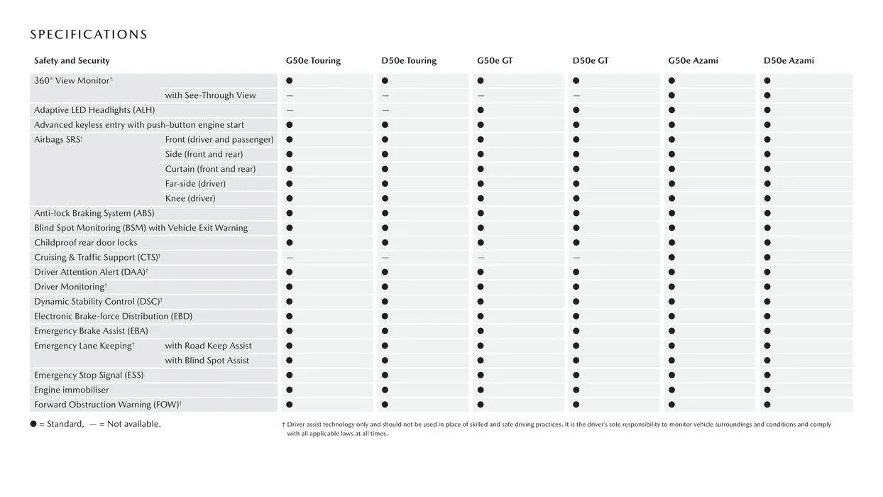 CX - 90 - Catalogue valid from 11 September to 11 September 2025 - page 17