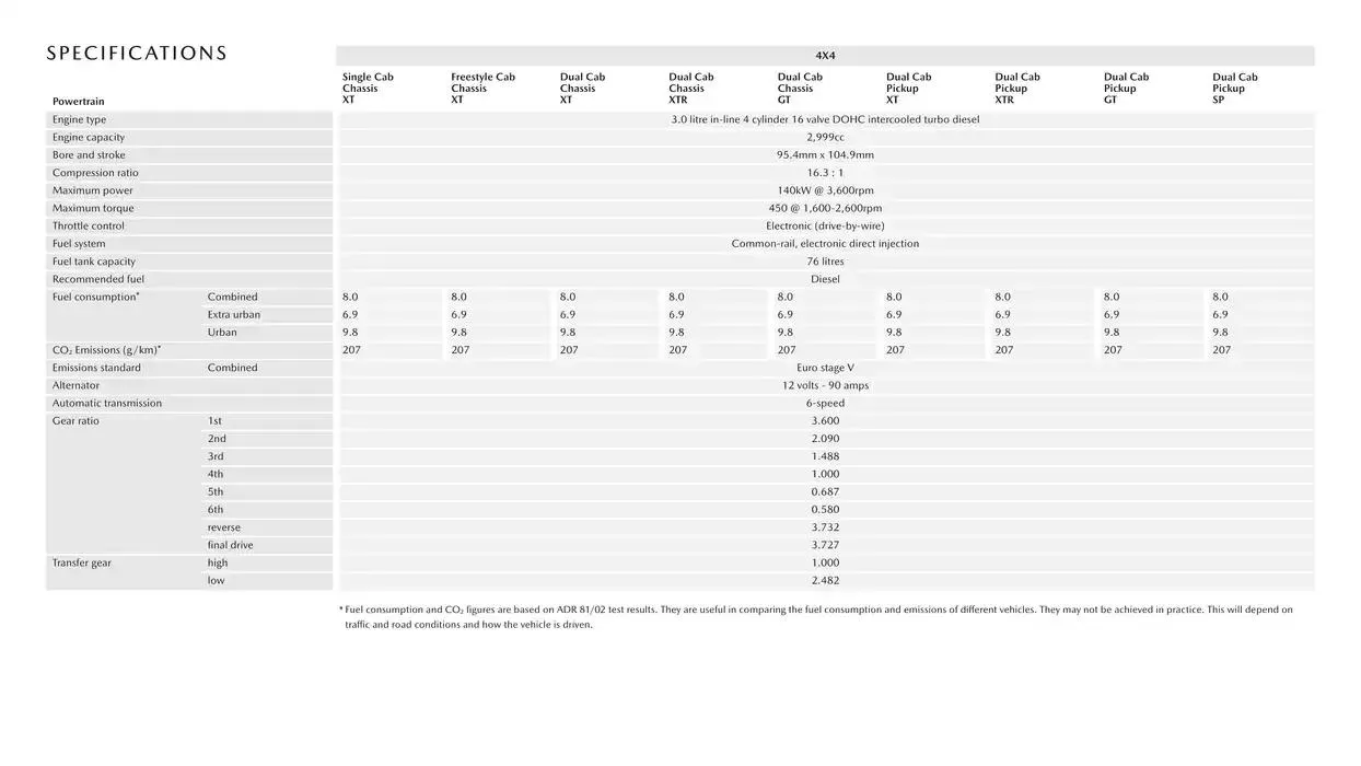 Mazda BT-50 - Catalogue valid from 18 February to 18 February 2026 - page 11