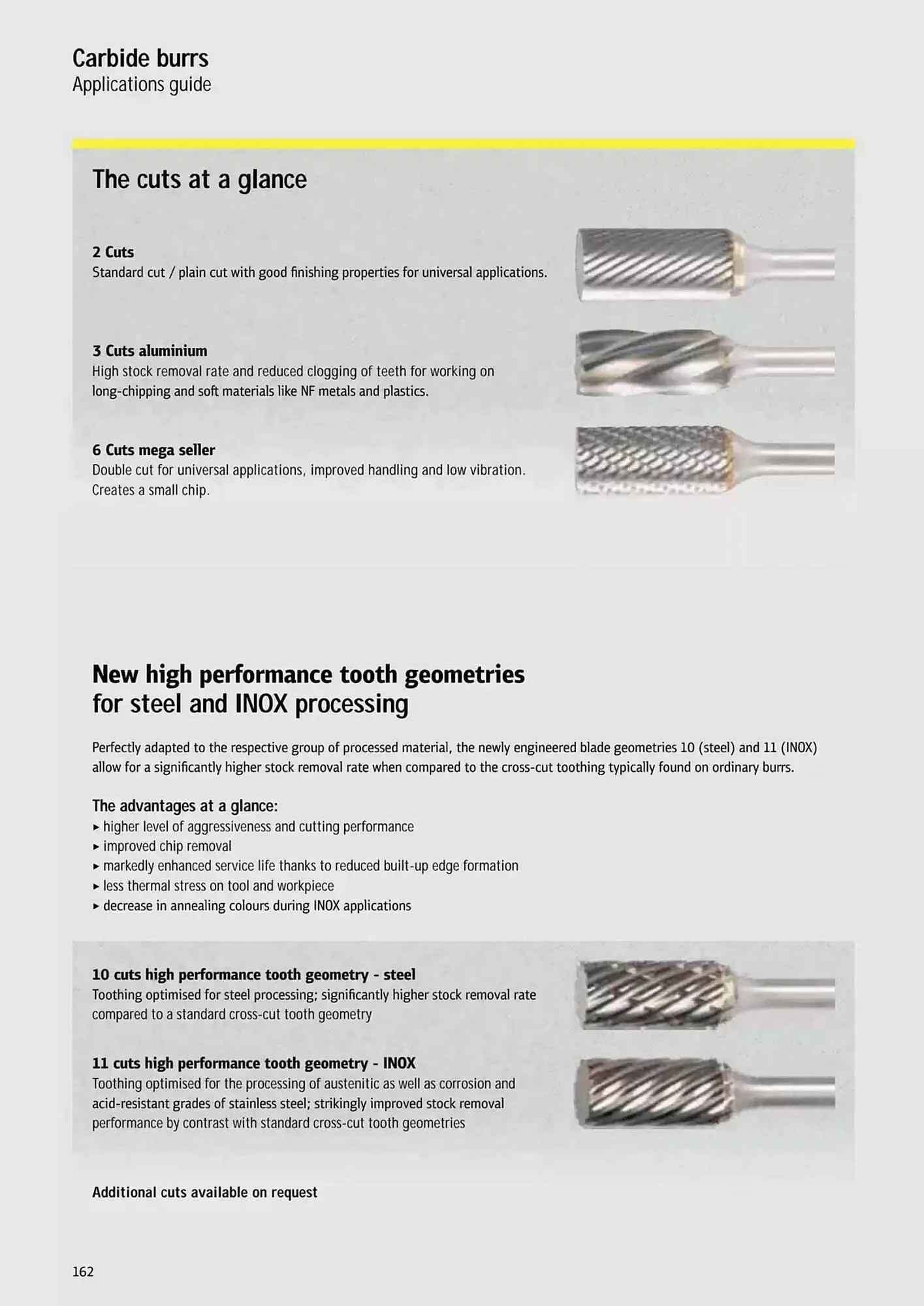 Kincrome catalogue - Catalogue valid from 5 November to 31 December 2025 - page 69