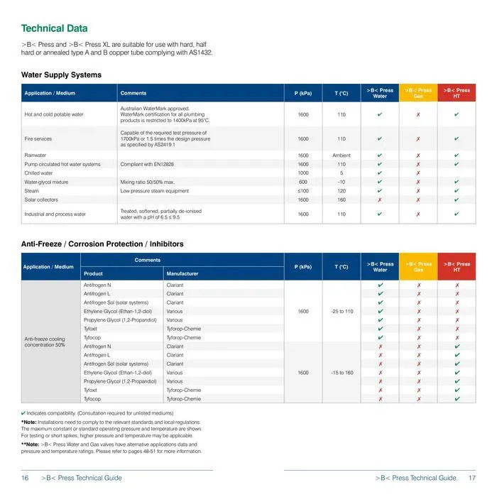 >B< Press Fitting System - Catalogue valid from 24 May to 24 May 2025 - page 9