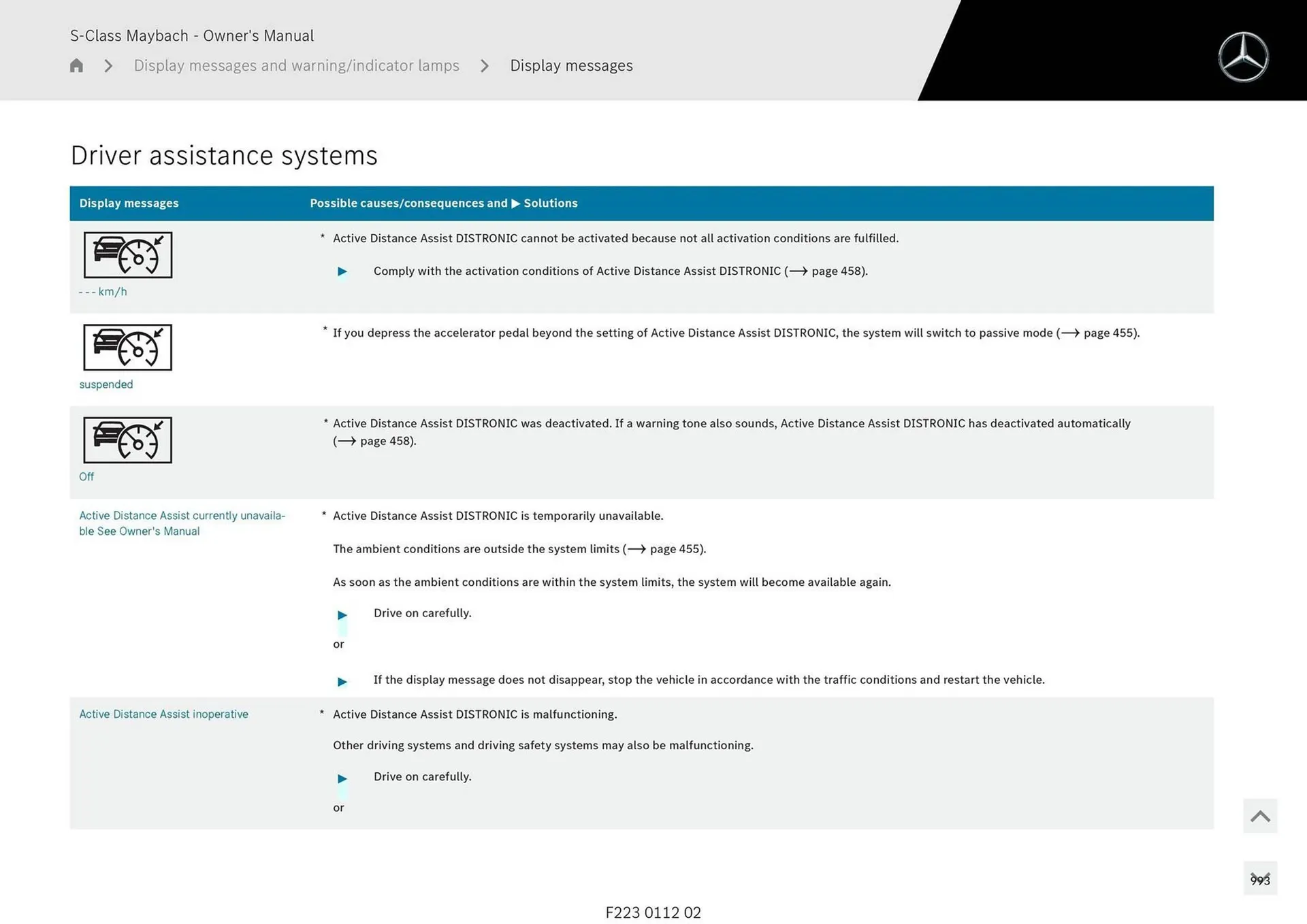 Mercedes-Benz catalogue - Catalogue valid from 1 May to 1 May 2026 - page 993