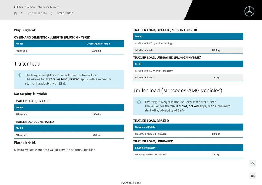 C-Class Sedan - Catalogue valid from 11 September to 11 September 2025 - page 878