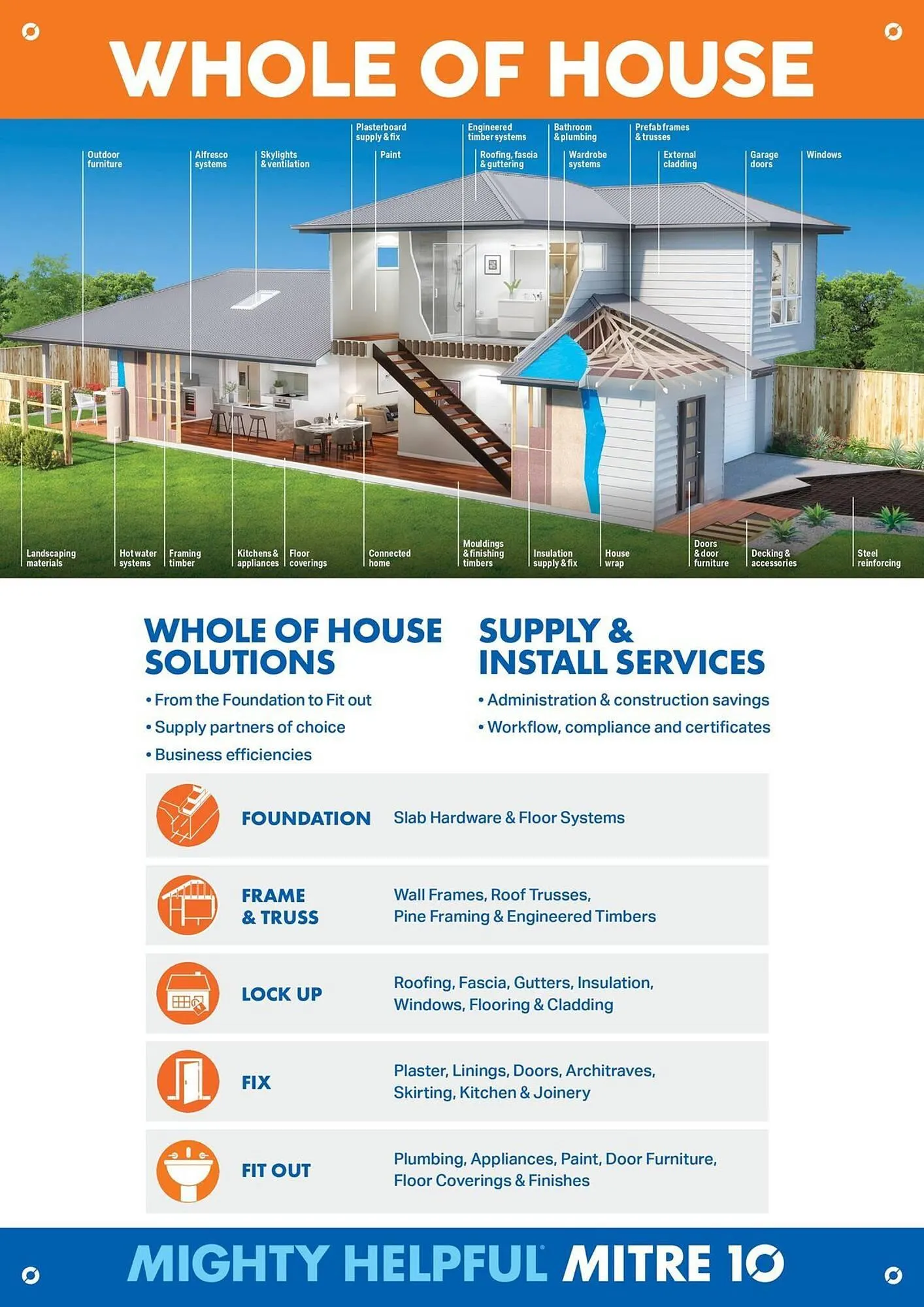 Mitre 10 catalogue - Catalogue valid from 14 May to 30 June 2025 - page 26