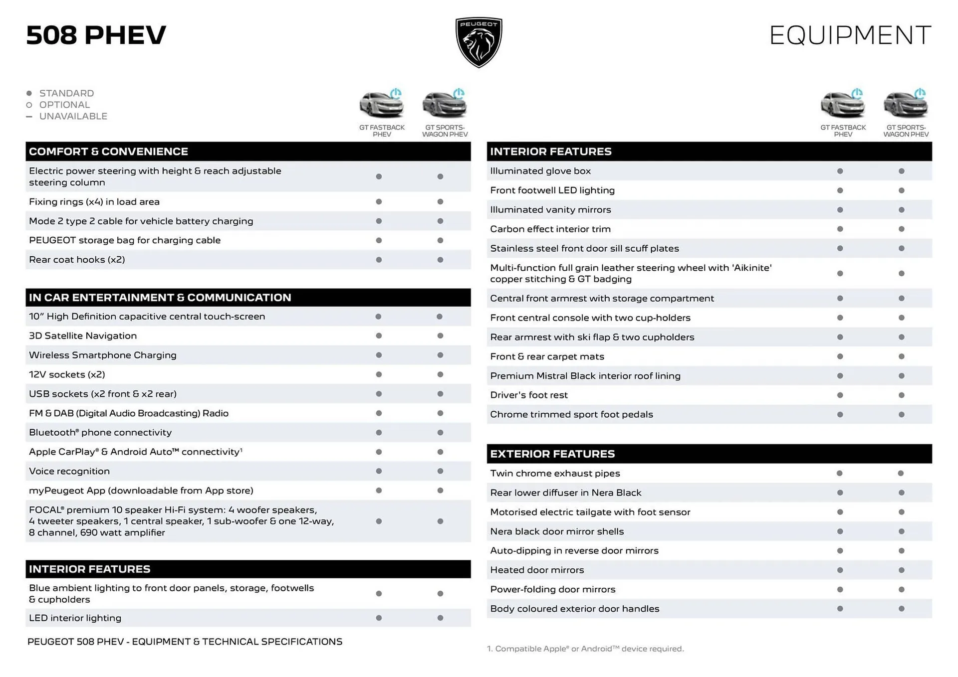 Peugeot catalogue - Catalogue valid from 17 October to 31 October 2025 - page 10
