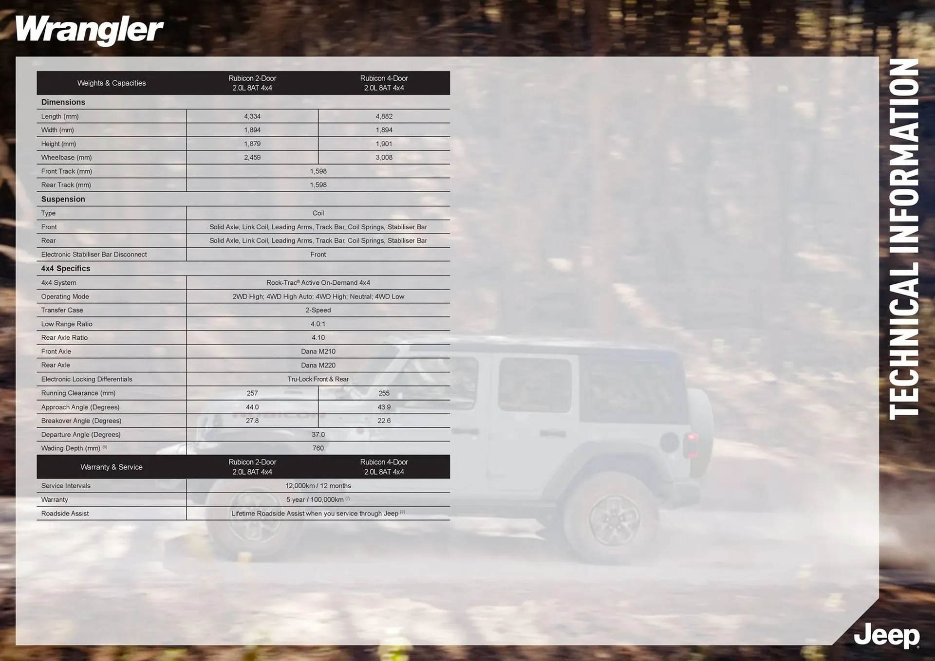 Jeep catalogue - Catalogue valid from 7 August to 7 August 2026 - page 8