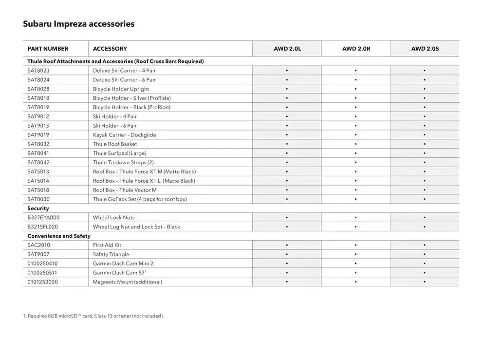 Impreza - Catalogue valid from 20 November to 20 November 2025 - page 33