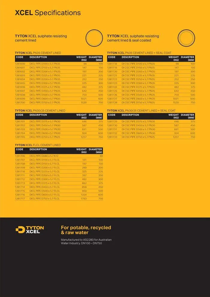 Tyton Piping - Catalogue valid from 24 May to 24 May 2025 - page 6