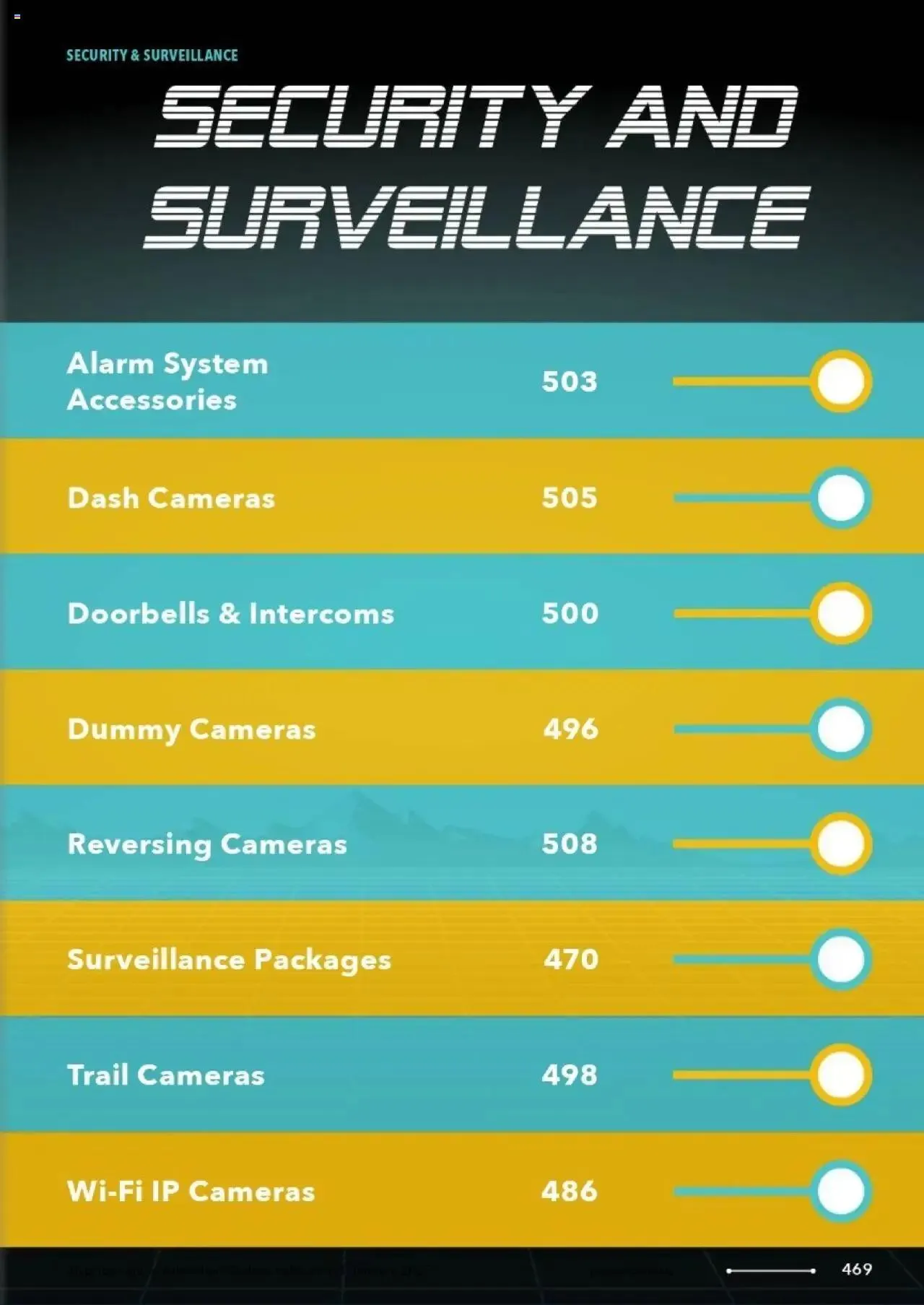 Jaycar Celebrating 40 Years in Electronics - Catalogue valid from 1 January to 29 August 2025 - page 398