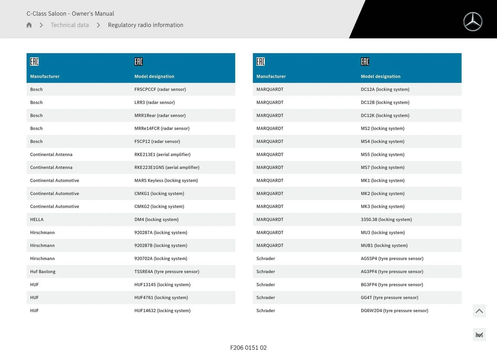 Mercedes-Benz catalogue - Catalogue valid from 28 April to 28 May 2025 - page 805