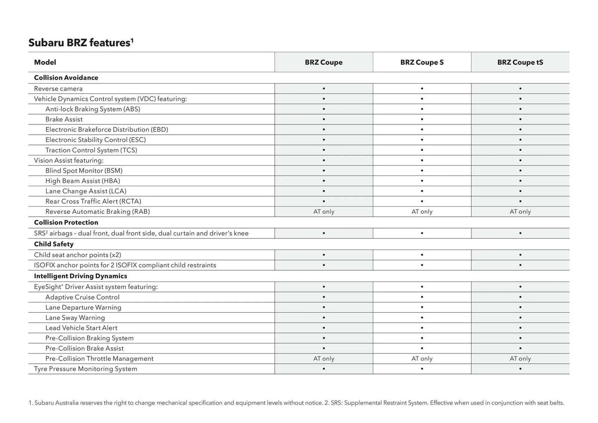 Subaru catalogue - Catalogue valid from 11 December to 11 December 2025 - page 36