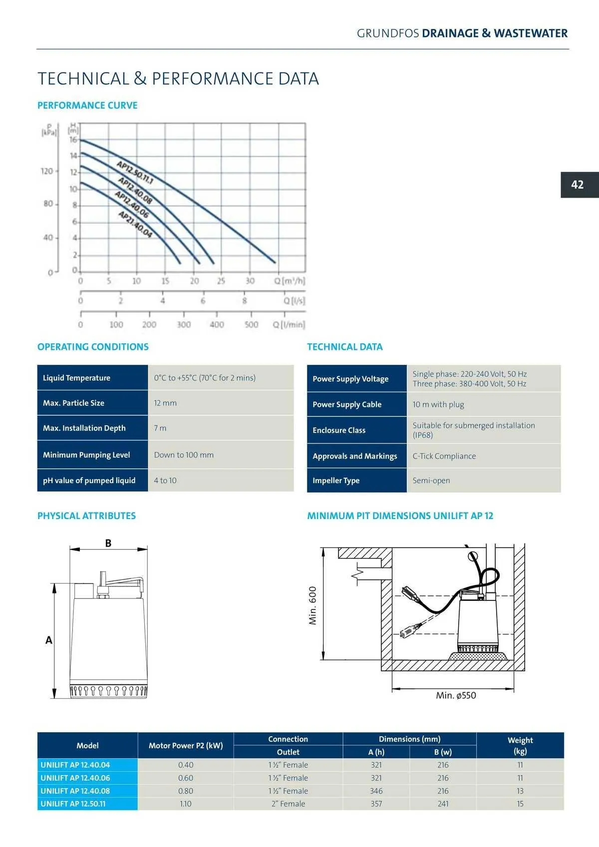 Reece Catalogue - Catalogue valid from 22 January to 31 December 2024 - page 35