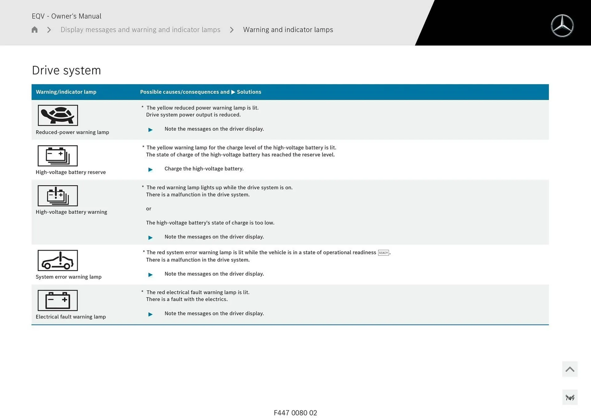 Mercedes-Benz catalogue - Catalogue valid from 11 September to 11 September 2025 - page 749