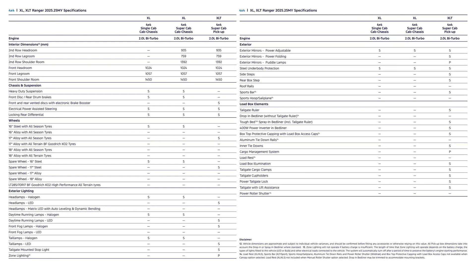 Ford catalogue - Catalogue valid from 7 January to 7 January 2026 - page 20