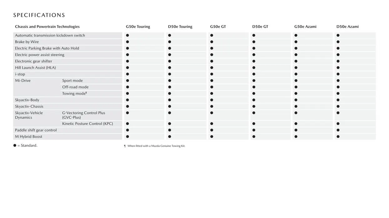 CX - 90 - Catalogue valid from 11 August to 30 June 2024 - page 9