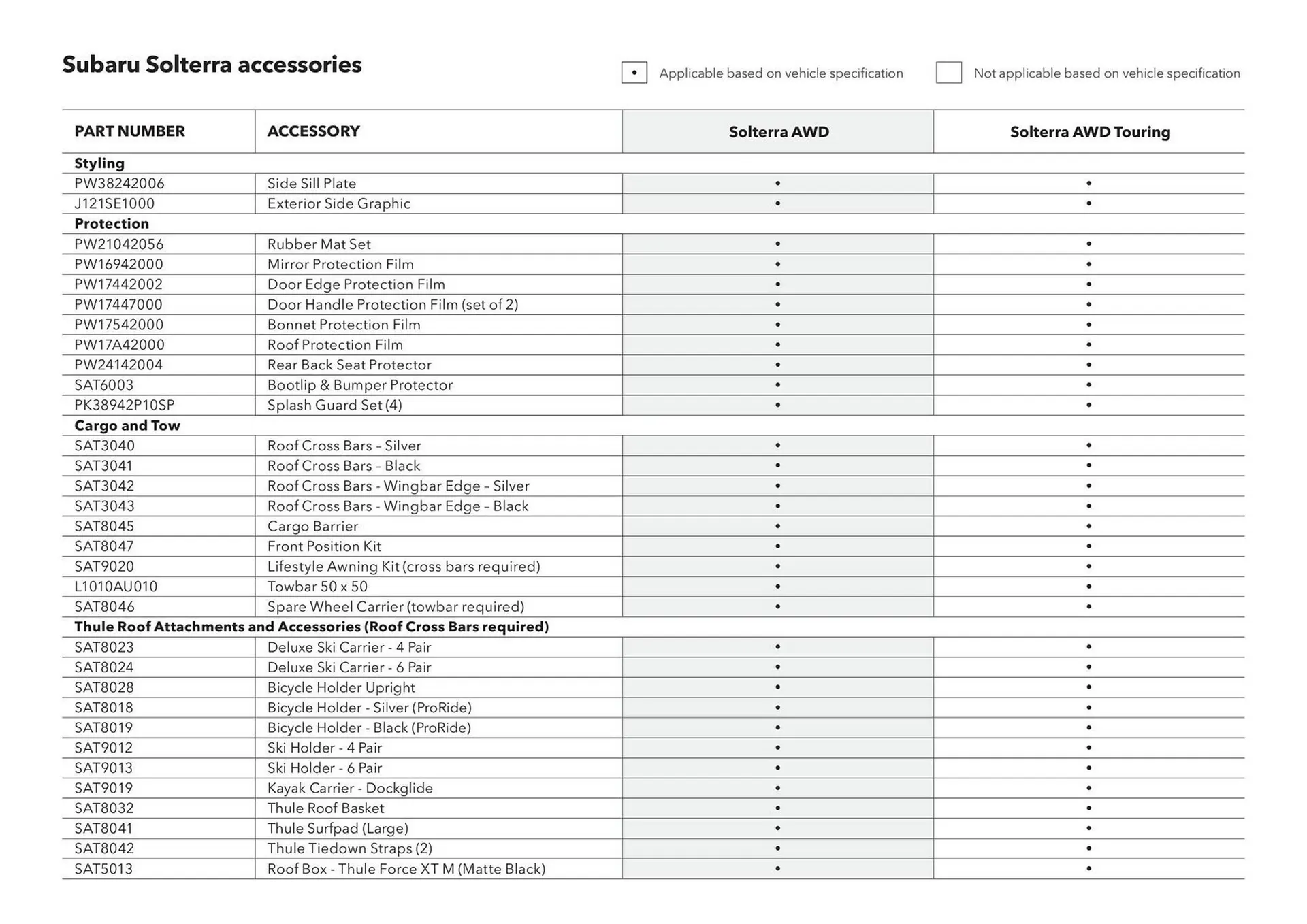 Subaru catalogue - Catalogue valid from 20 June to 20 June 2026 - page 34
