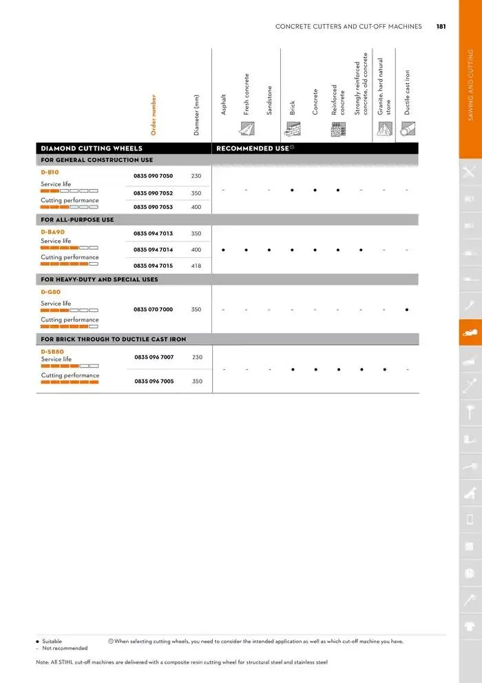 Catalogue 2024 - Catalogue valid from 26 June to 5 January 2025 - page 181