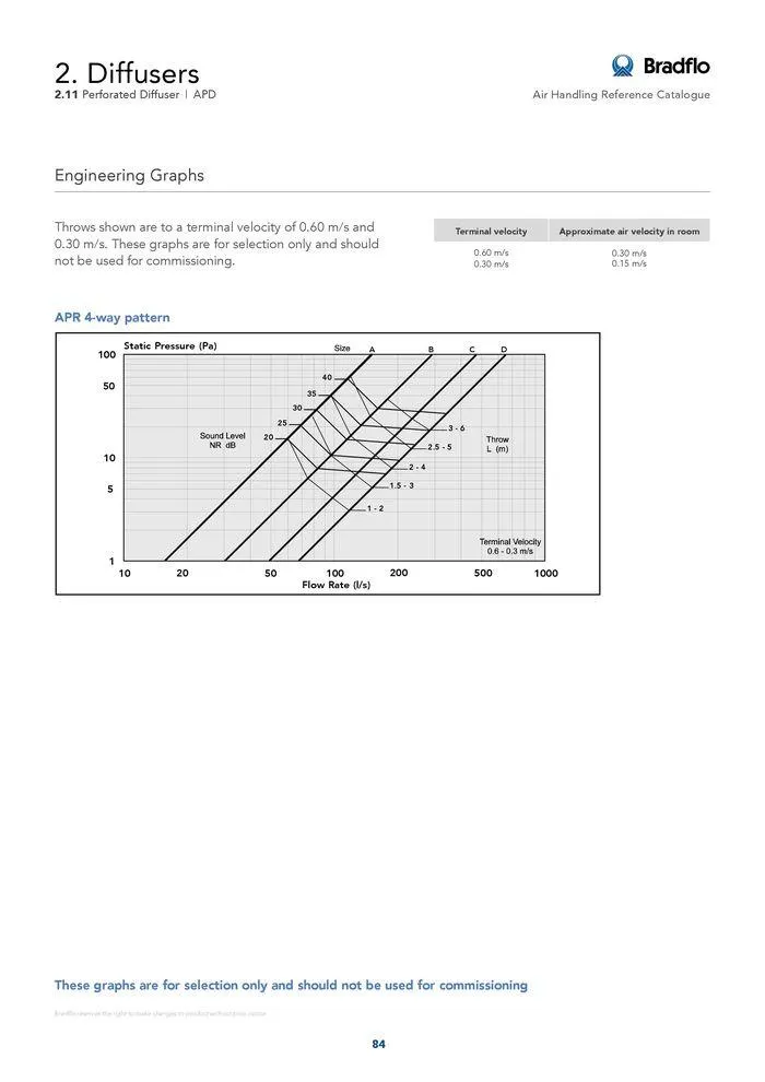 Bradflo - Catalogue valid from 24 May to 24 May 2025 - page 84